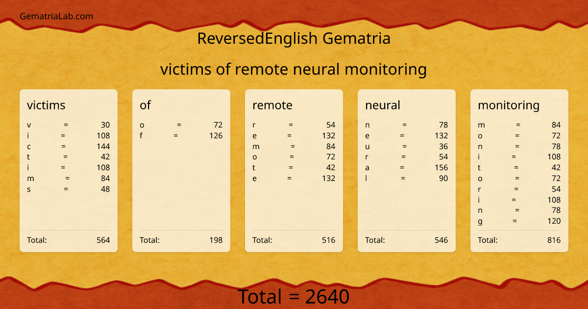 victims of remote neural monitoring in reversedEnglish Gematria